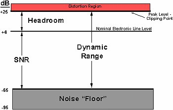 Headroom Grafik