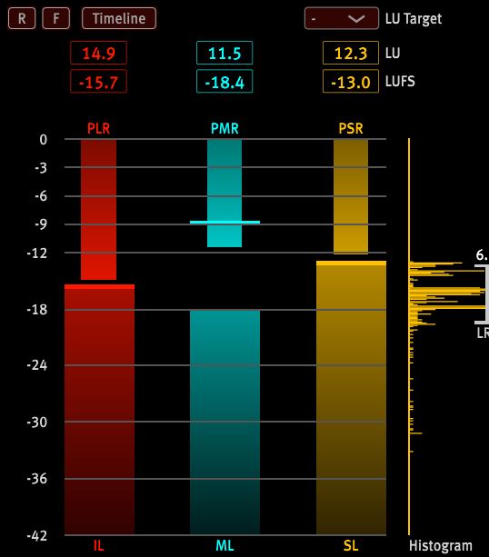 LUFS Metering at Peak-Studios