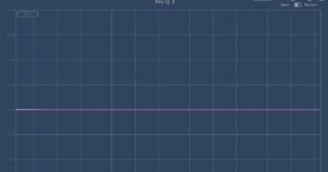 Linear Phase EQ Lowcut 36 dB Flankensteilheit