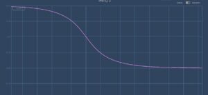 Minimal Phase EQ Lowcut 12 dB Flankensteilheit