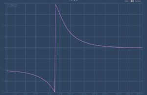 Minimal Phase EQ Lowcut 18 dB Flankensteilheit