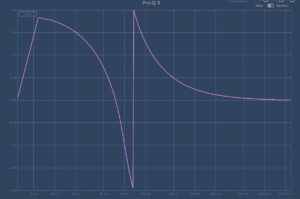 Minimal Phase EQ Lowcut 36 dB Flankensteilheit