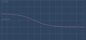 Minimal Phase EQ Lowcut 6 dB Flankensteilheit