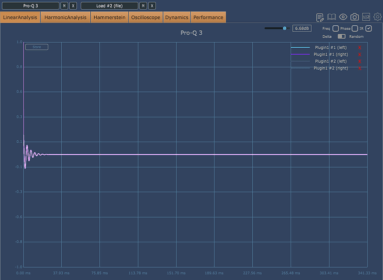 Post-Ringing Equalizer