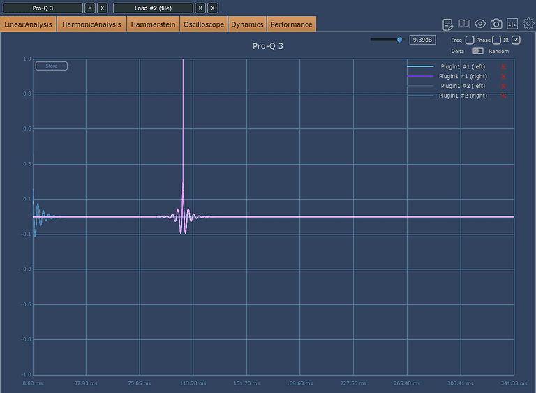 Pre-Ringing Equalizer